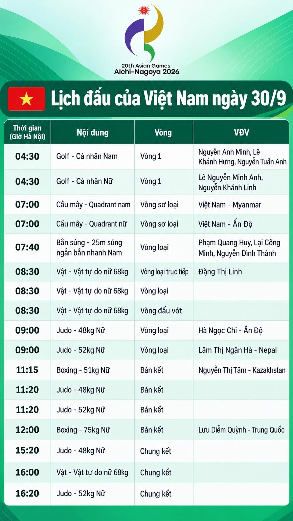 Hình minh họa: Lịch đấu ASIAD 2026 ngày 30/9: Cầu mây bắt đầu bảo vệ HC vàng