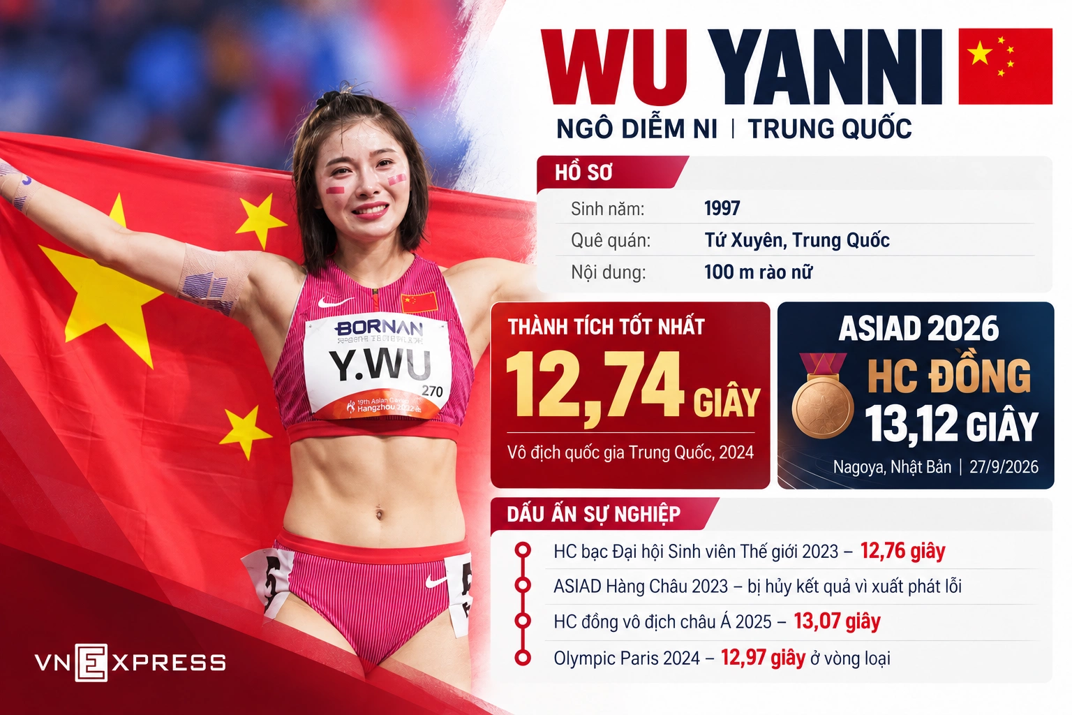 Hình minh họa: ‘Mỹ nhân điền kinh Trung Quốc’ bật khóc sau HC đồng ASIAD 2026