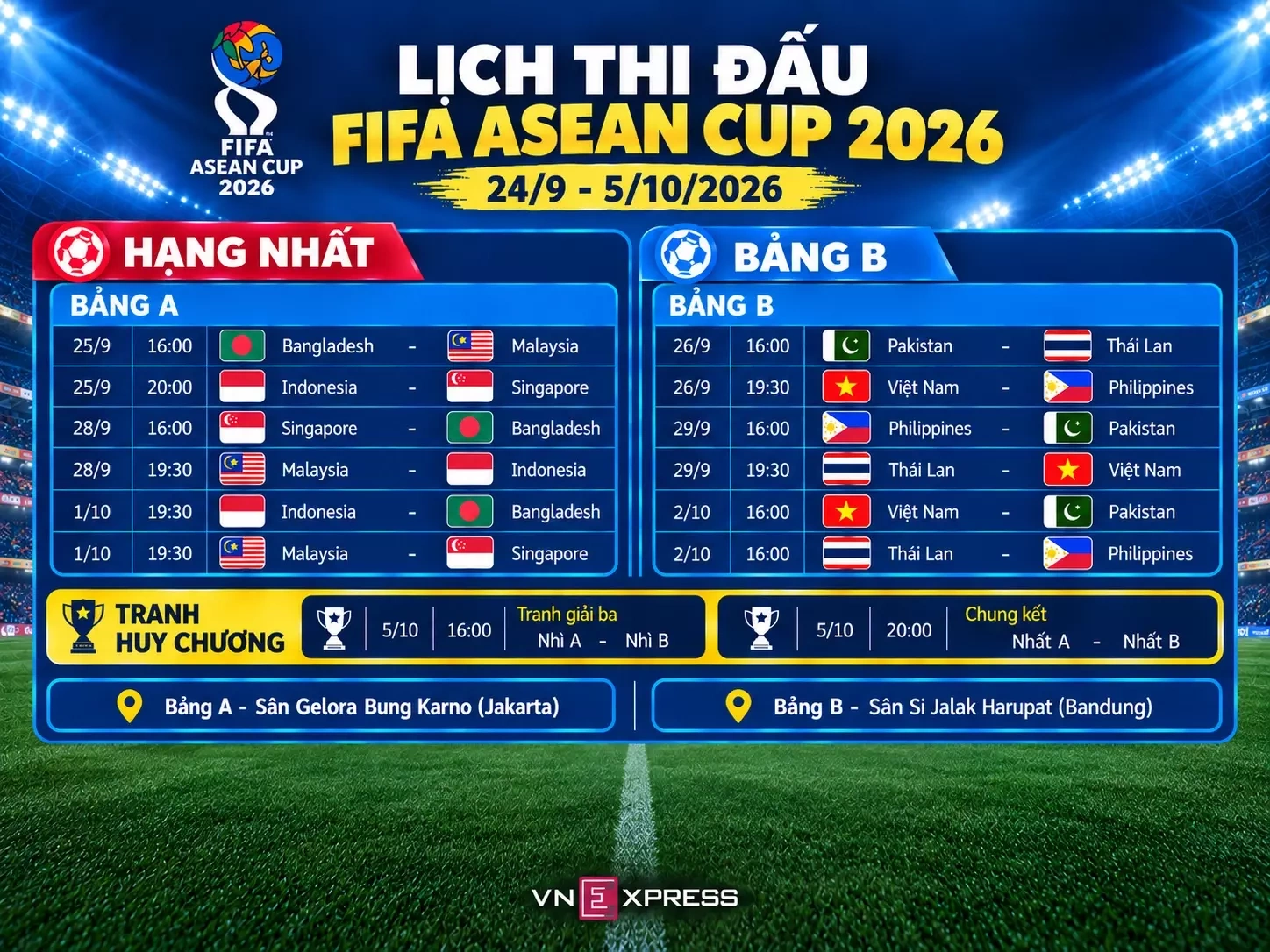 Hình minh họa: Khán giả Việt Nam được xem trực tiếp FIFA ASEAN Cup
