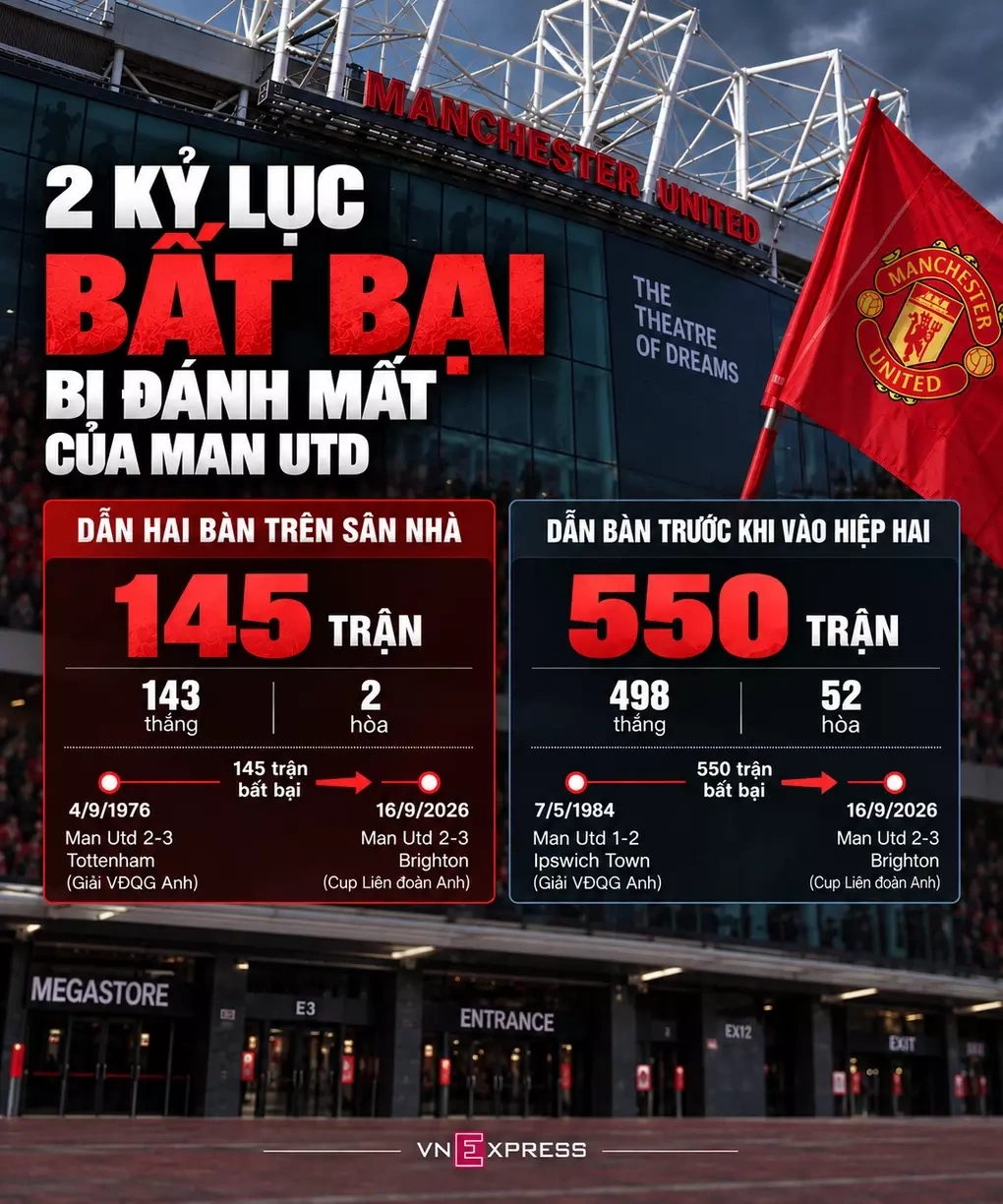 Hình minh họa: Carrick: ‘Trận thua Brighton thật không thể chấp nhận’