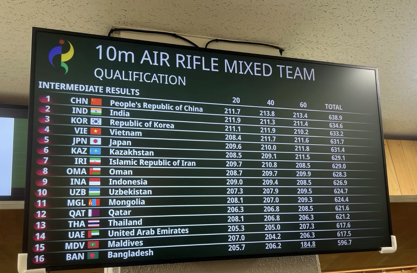 Hình minh họa: Bắn súng Việt Nam bị hủy suất vào chung kết ASIAD 2026