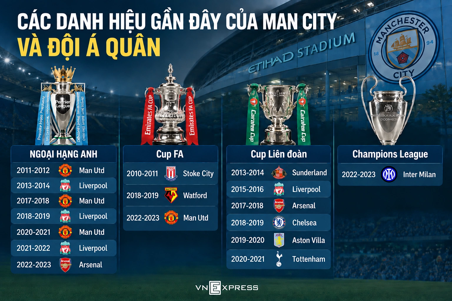 Hình minh họa: Ferdinand đòi tước chức vô địch của Man City