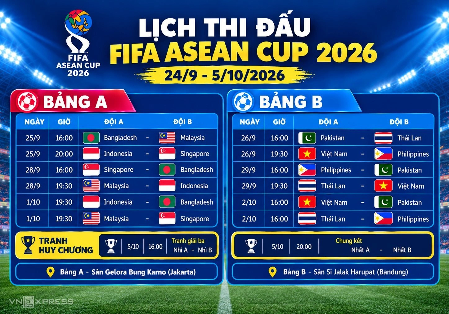 Hình minh họa: HLV Kim: ‘Việt Nam sẽ tấn công nhiều hơn tại FIFA ASEAN Cup’