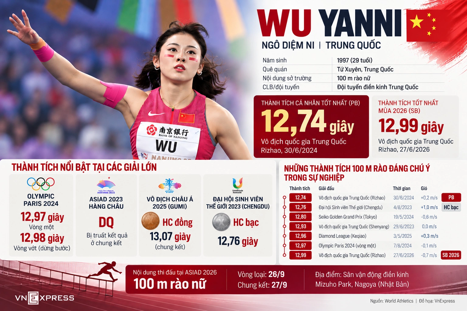 Hình minh họa: Mỹ nhân điền kinh Trung Quốc tìm cơ hội sửa sai ở ASIAD