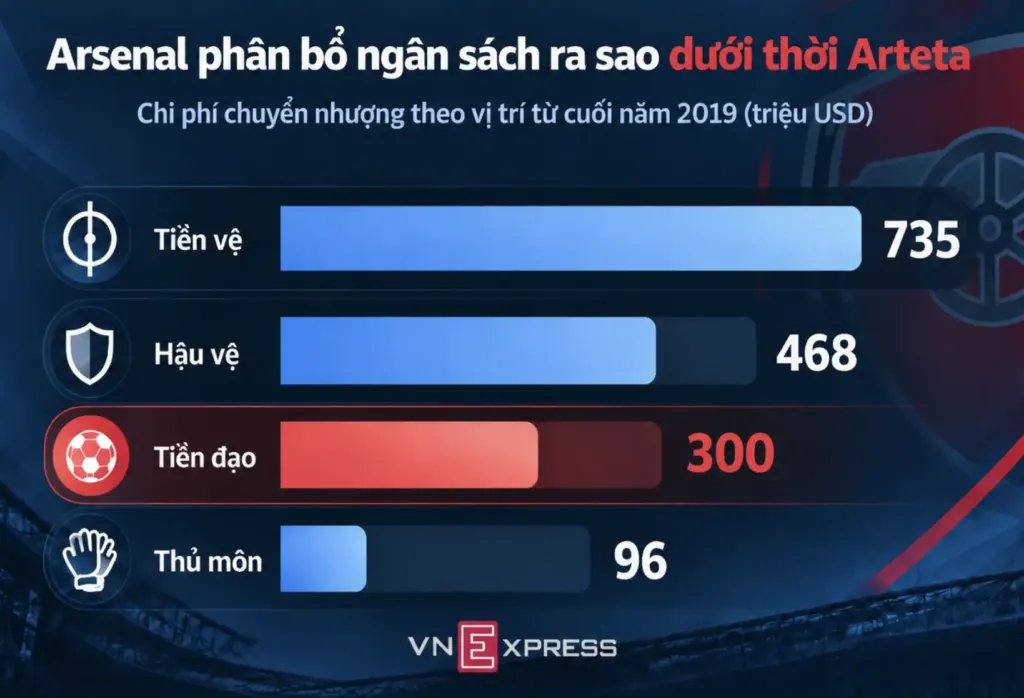 Hình minh họa: Bài toán chọn trung phong của Arteta