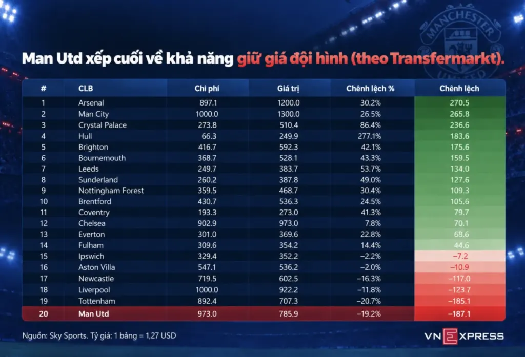 Hình minh họa: Man Utd đã trở thành đội bóng tầm trung ở Ngoại hạng Anh?