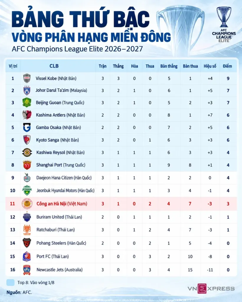 Hình minh họa: HLV đội Trung Quốc: ‘Đấu CAHN như chơi bóng bầu dục’