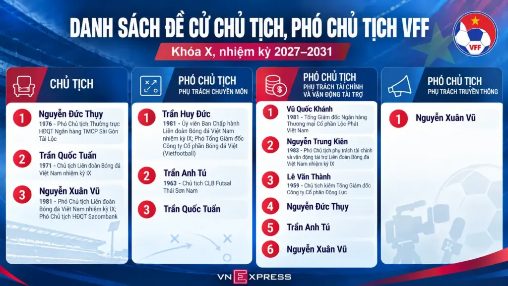 Hình minh họa: Các ứng viên bộ máy lãnh đạo VFF nhiệm kỳ mới