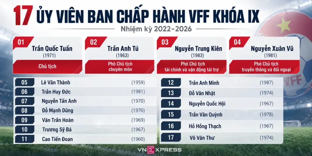 Hình minh họa: VFF chốt đề cử Chủ tịch nhiệm kỳ mới hôm nay