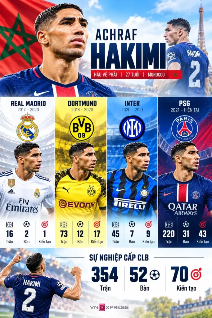 Hình minh họa: Hậu vệ PSG ghi hattrick và kiến tạo hai bàn trong một trận