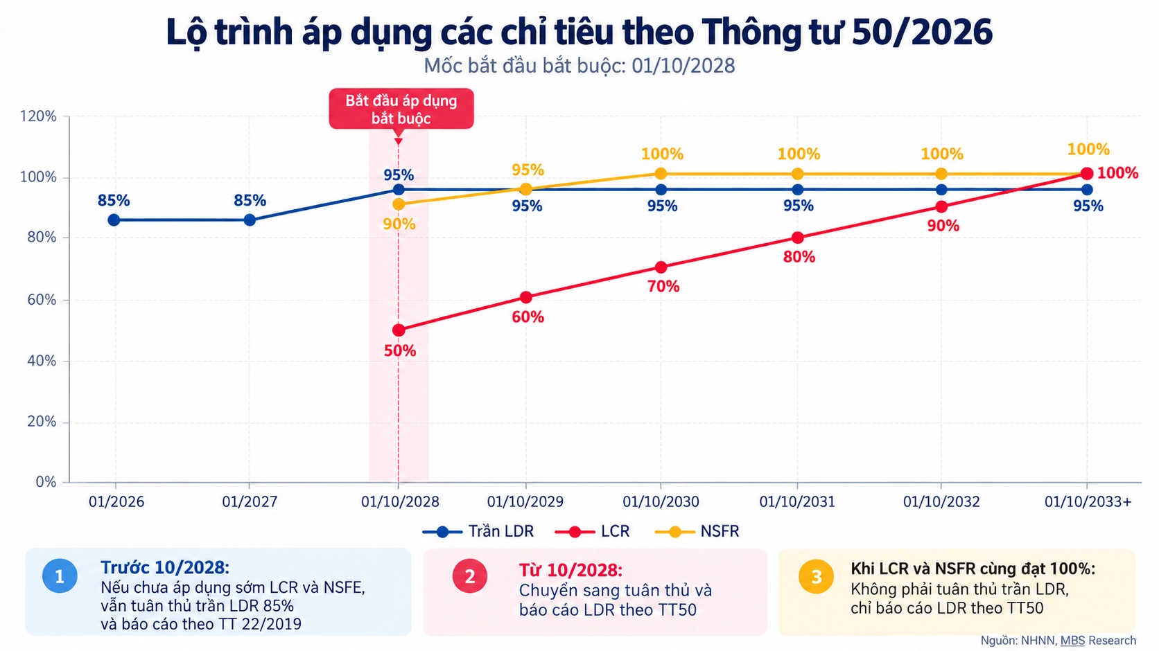 Hình minh họa: Ngân hàng nào thêm ‘room’ tín dụng khi đổi cách tính ‘tỷ lệ cho vay trên huy động’