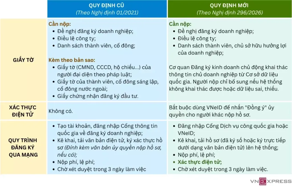 Hình minh họa: Đề xuất chưa hoãn xuất cảnh người bị mạo danh lập công ty