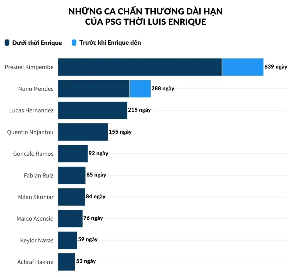 Hình minh họa: PSG có thể mất Kvaratskhelia từ 12 đến 18 tháng