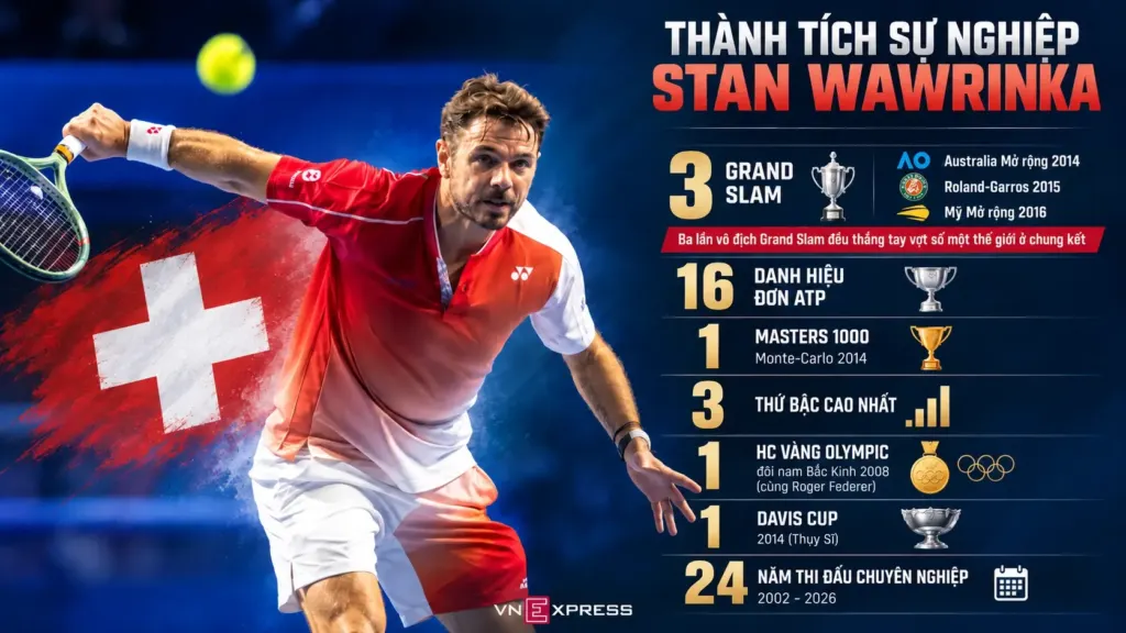 Hình minh họa: Stan Wawrinka – kẻ phá vỡ trật tự ‘Big 3’