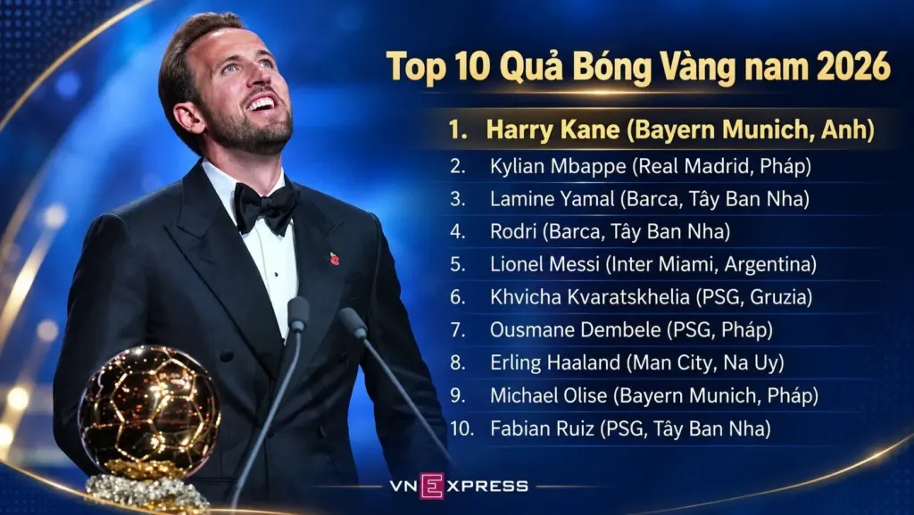Hình minh họa: Harry Kane đoạt Quả Bóng Vàng 2026