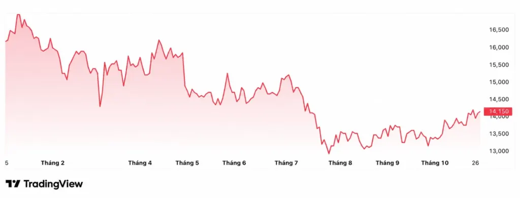 Hình minh họa: Nhóm cổ đông nắm hơn 8,6% vốn tại Ngân hàng Quốc tế