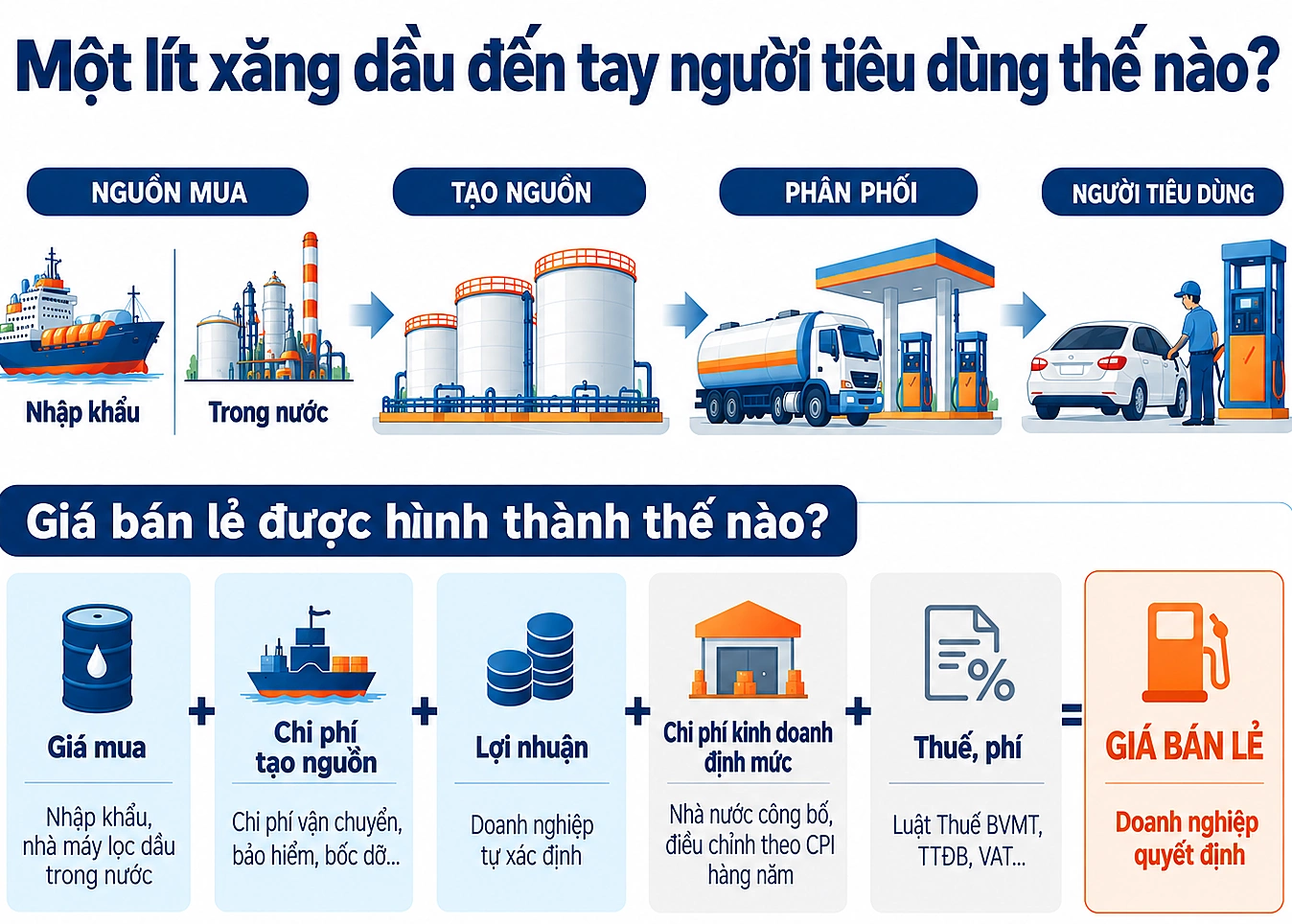 Hình minh họa: Xăng dầu được định giá thế nào nếu doanh nghiệp tự quyết?