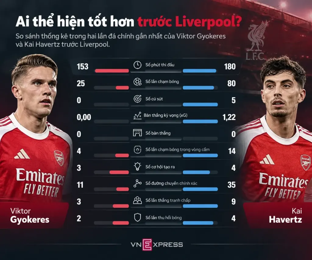 Hình minh họa: Bài toán chọn trung phong của Arteta