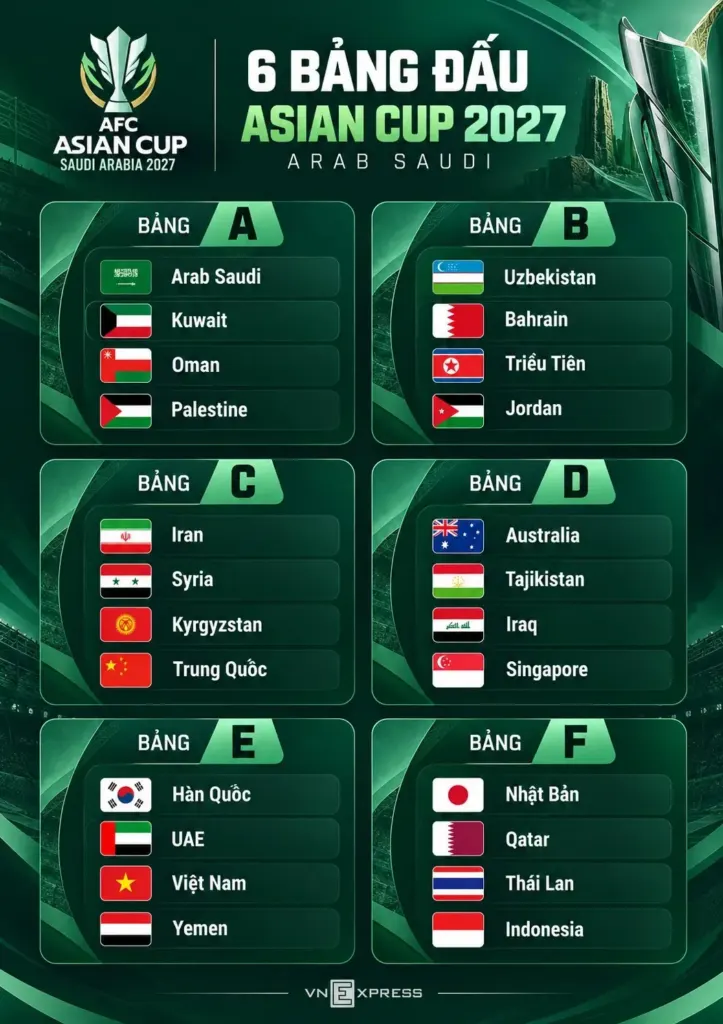 Hình minh họa: LĐBĐ châu Á có khả năng hoãn Asian Cup 2027
