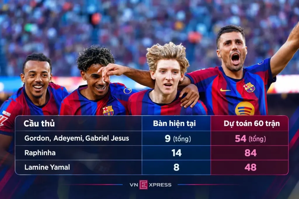 Hình minh họa: Khi Barca không còn lo bàn thắng