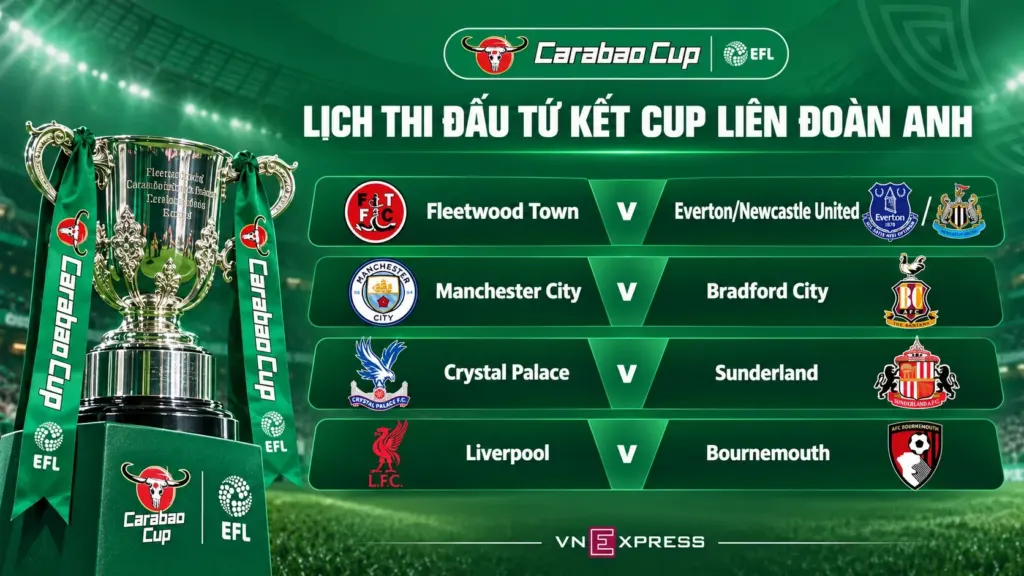 Hình minh họa: Liverpool thắng Chelsea luân lưu ở Cup Liên đoàn