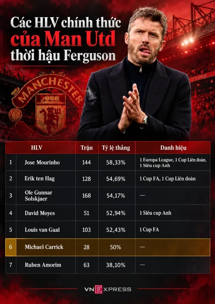 Hình minh họa: Vì sao ai đến Man Utd cũng dễ thất bại?