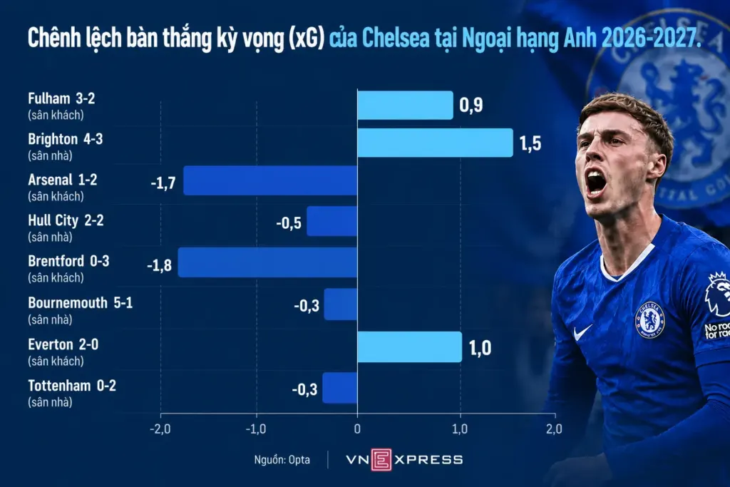 Hình minh họa: Nghịch lý của Chelsea dưới thời Xabi Alonso