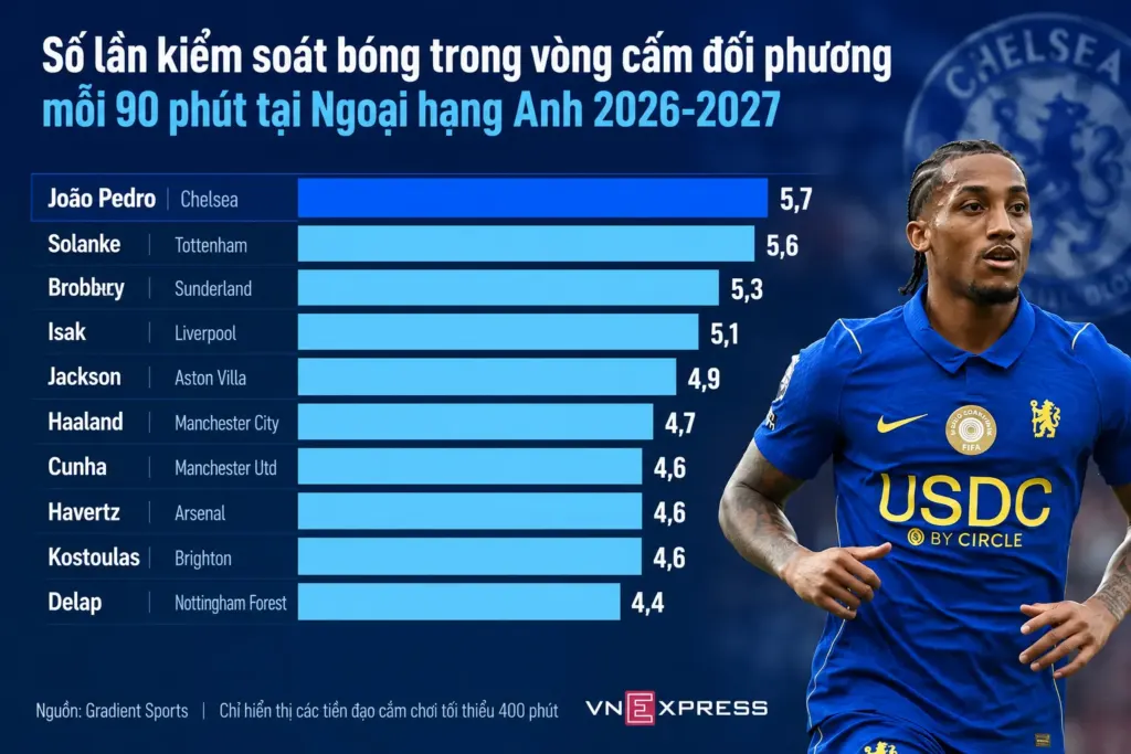 Hình minh họa: Nghịch lý của Chelsea dưới thời Xabi Alonso