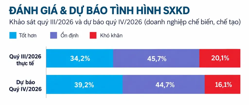 Hình minh họa: Cách nào củng cố sức chống chịu doanh nghiệp mùa cuối năm