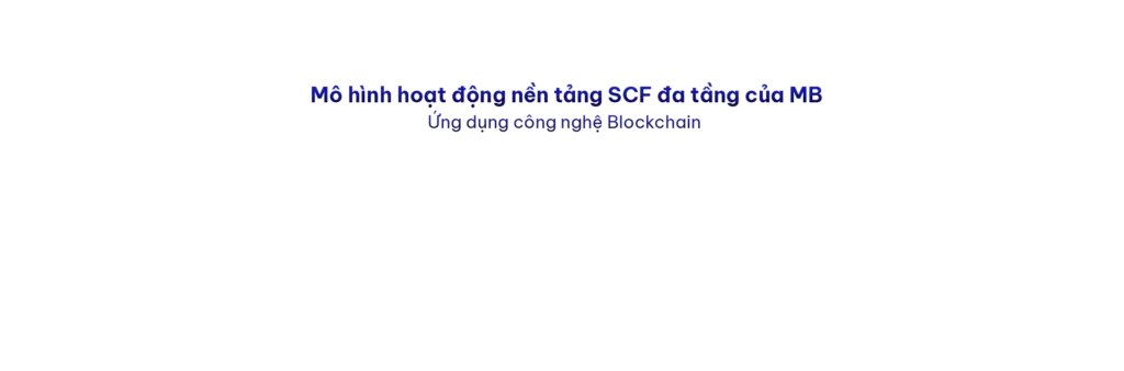 Hình minh họa: CEO MB: ‘Doanh nghiệp muốn mạnh, cần khơi thông dòng vốn cho chuỗi cung ứng’