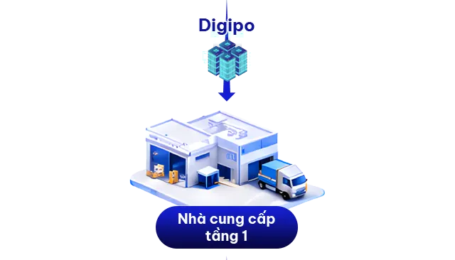 Hình minh họa: CEO MB: ‘Doanh nghiệp muốn mạnh, cần khơi thông dòng vốn cho chuỗi cung ứng’