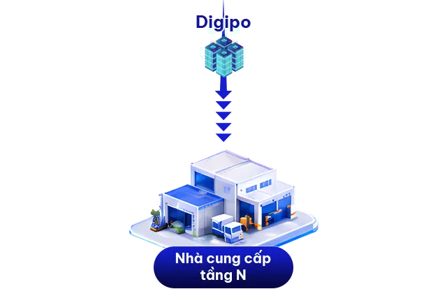 Hình minh họa: CEO MB: ‘Doanh nghiệp muốn mạnh, cần khơi thông dòng vốn cho chuỗi cung ứng’