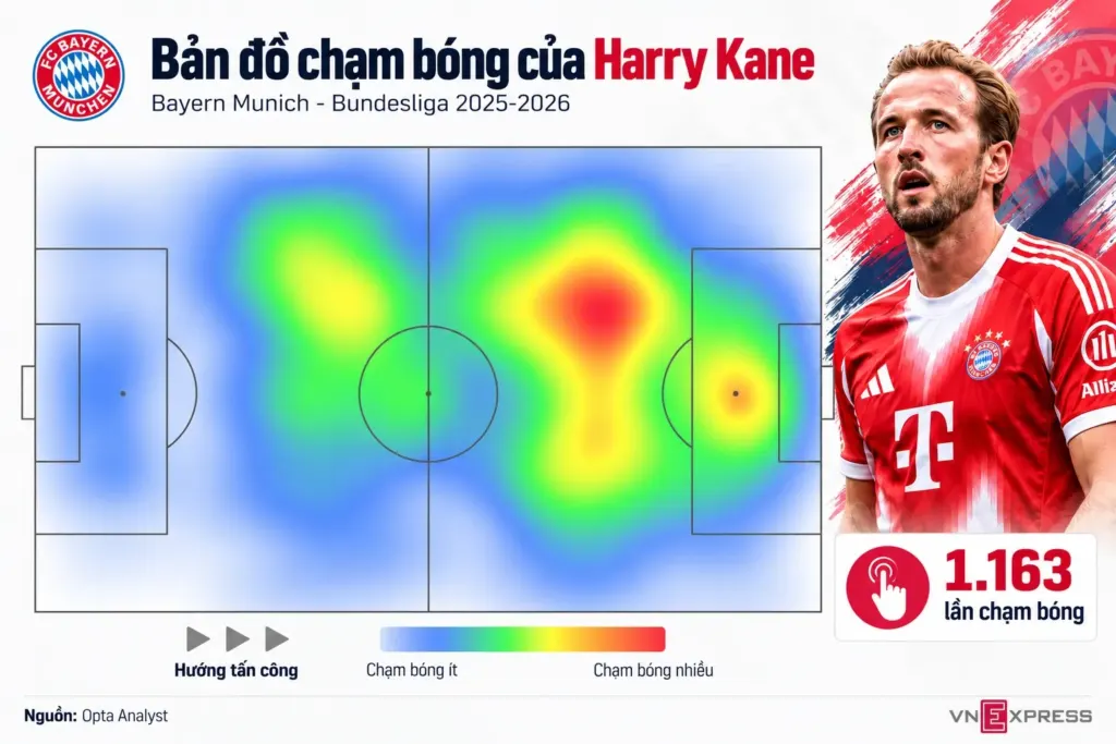 Hình minh họa: Mùa giải phi thường đưa Harry Kane đến Quả Bóng Vàng 2026