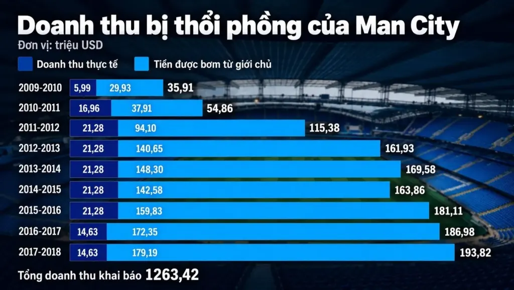 Hình minh họa: Báo Anh: Man City sẽ chỉ phải xuống một hạng