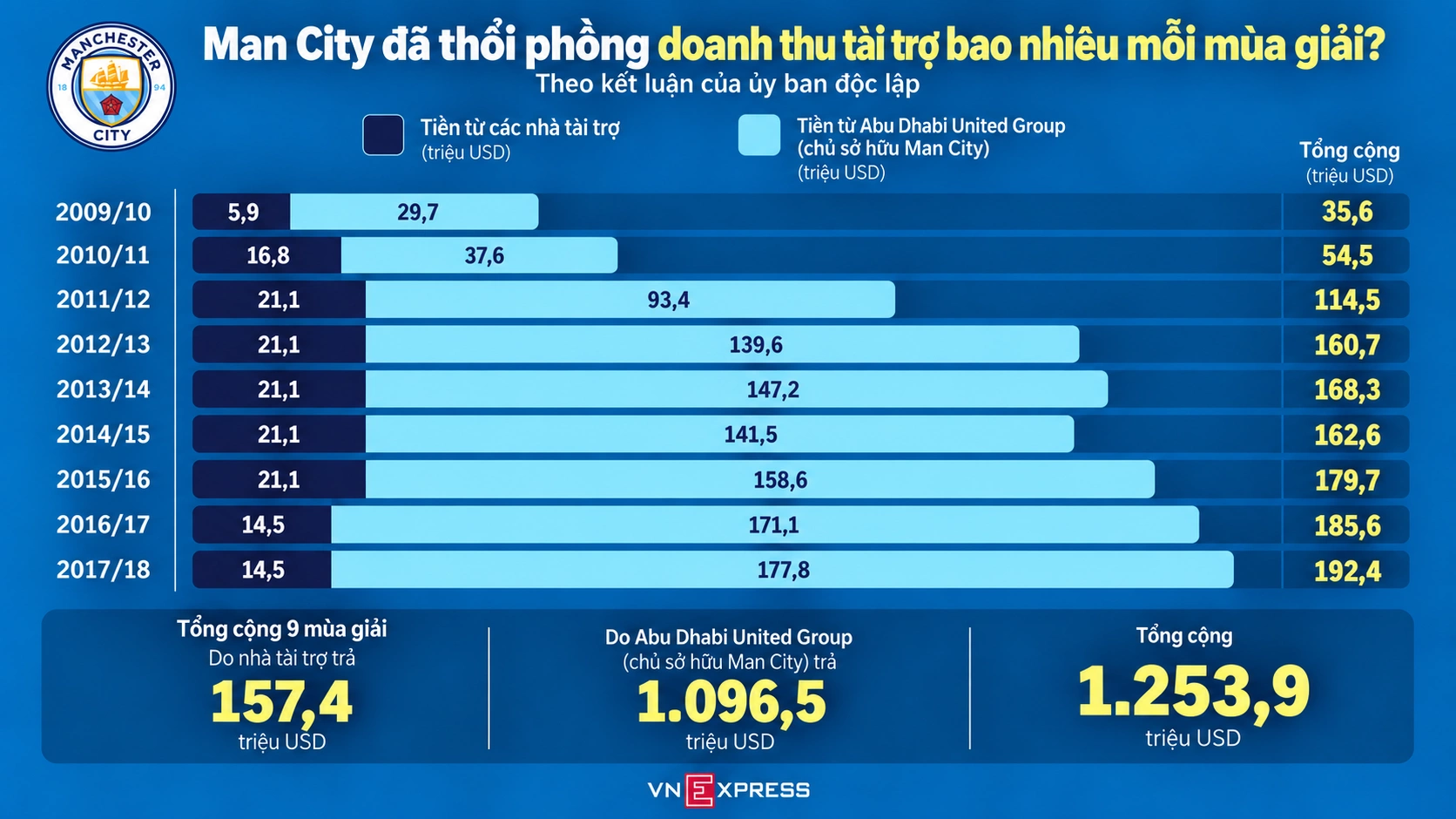 Hình minh họa: Man City lấy gì để lật ngược phán quyết Ngoại hạng Anh?