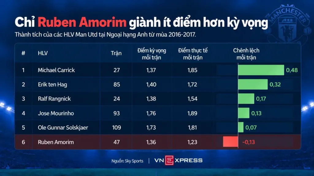 Hình minh họa: Man Utd đã trở thành đội bóng tầm trung ở Ngoại hạng Anh?