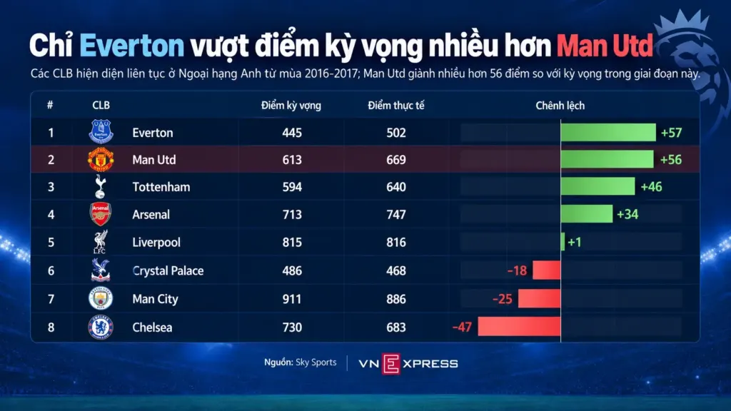 Hình minh họa: Man Utd đã trở thành đội bóng tầm trung ở Ngoại hạng Anh?