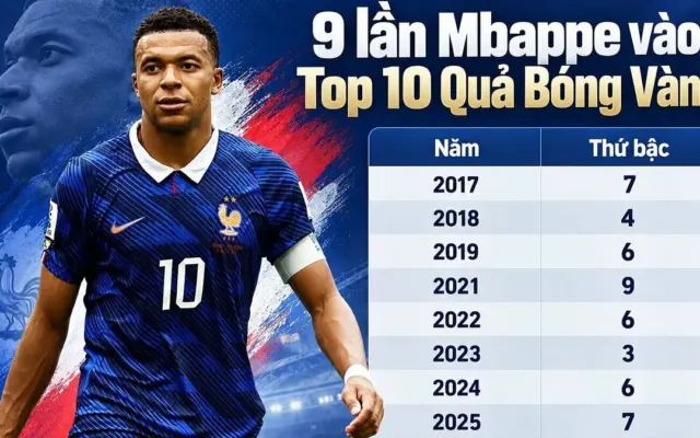 Mbappe cần gì để đoạt Quả Bóng Vàng?