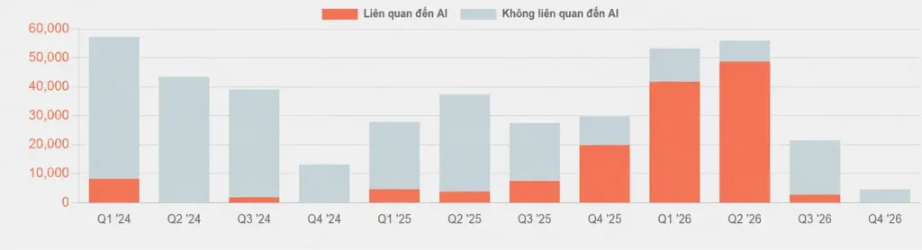 Hình minh họa: Vì sao các đại gia công nghệ liên tục sa thải nhân sự
