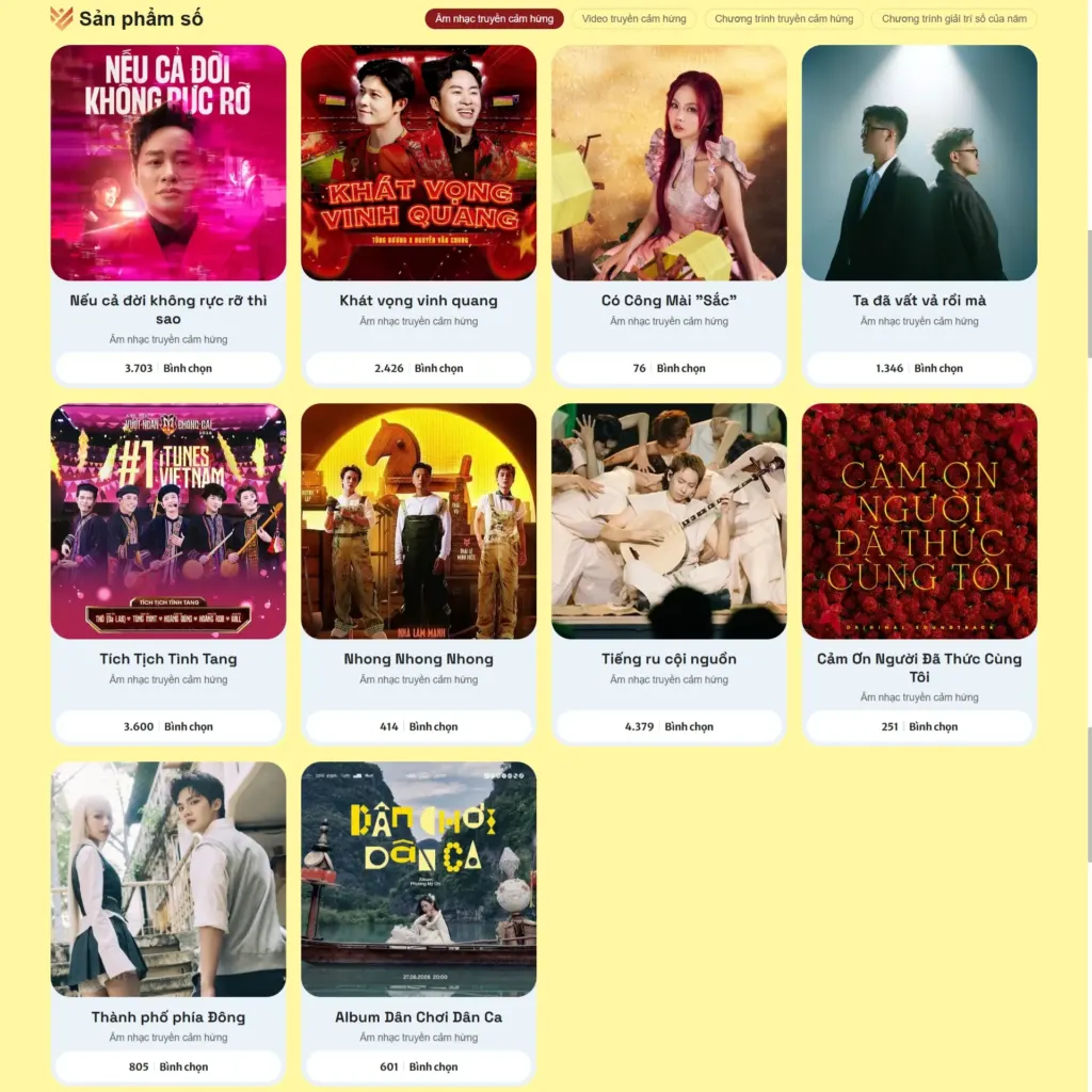 Hình minh họa: Những đề cử đang dẫn đầu bình chọn vòng sơ loại Vietnam iContent Awards