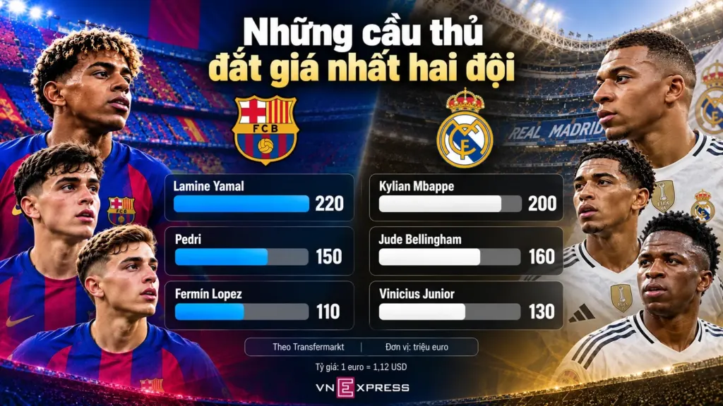 Hình minh họa: El Clasico và cuộc chiến giữa hai mô hình tỷ USD