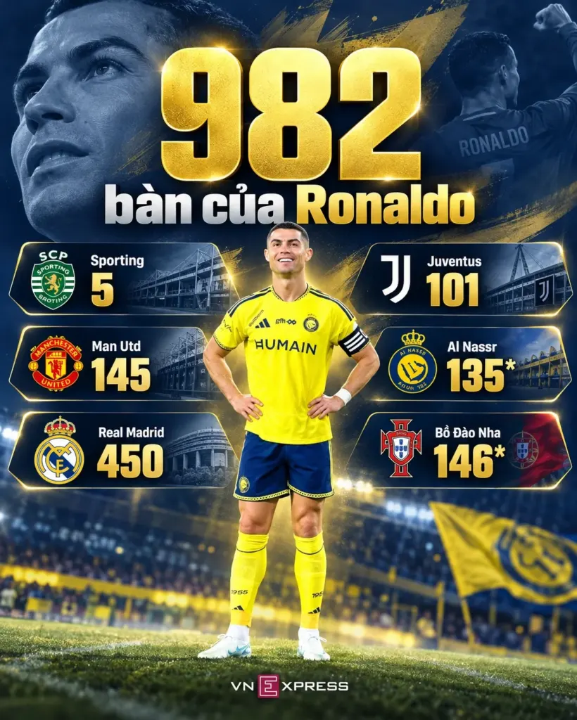 Hình minh họa: Ronaldo nhường giải Cầu thủ hay nhất trận sau khi ghi bàn thứ 982