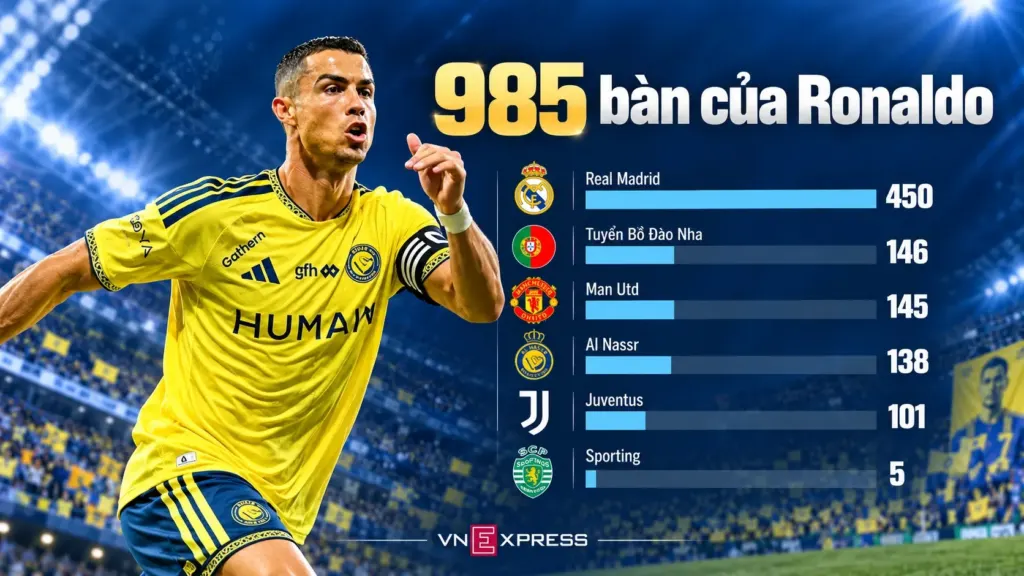 Hình minh họa: Ronaldo lập hat-trick sau 908 ngày