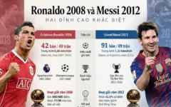 Ronaldo 2008 và Messi 2012: Đỉnh cao nào xuất sắc hơn?
