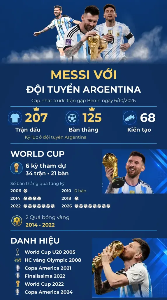 Hình minh họa: Messi ghi bàn, lập cú đúp kiến tạo trong trận chia tay Argentina