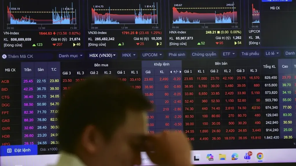 Hình minh họa: Chứng khoán mất mốc 1.700 điểm