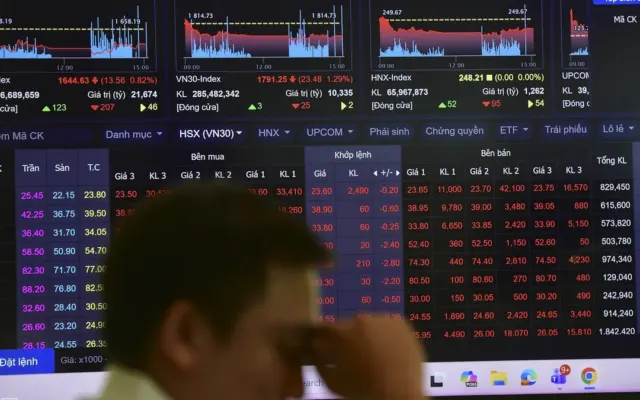 Chứng khoán mất mốc 1.700 điểm