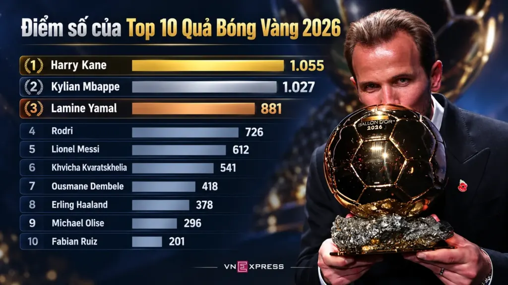 Hình minh họa: Nghi án lộ kết quả Quả Bóng Vàng 2026